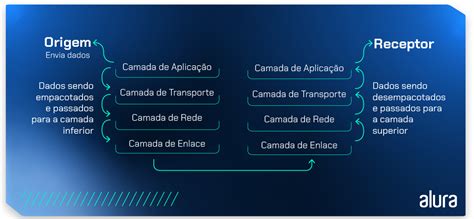 Topologia de rede entenda o que é e quais seus tipos