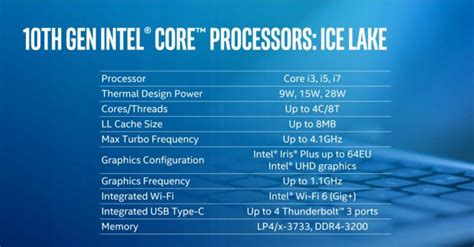 Intel Core i5-1035G1 vs Intel Core i3-1005G1 - the i5-1035G1 is much ...