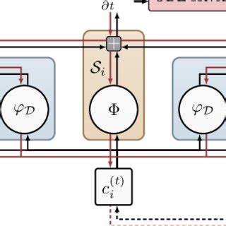 Schematic illustration of a flux kernel for one finite volume in FINN ...