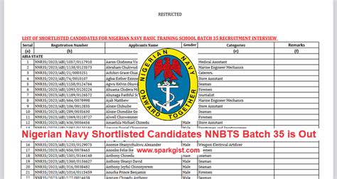 Nigerian Navy Shortlisted Candidates 2023 2024 Nnbts Batch 35 Is Out