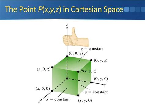 Ppt Three Dimensional Cartesian Coordinate System Powerpoint Presentation Id1981595