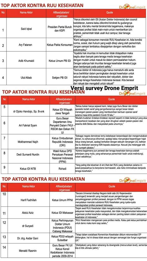 Drn On Twitter RT FebyPurnama Alhamdulillah Tetap Berpihak Di Sisi