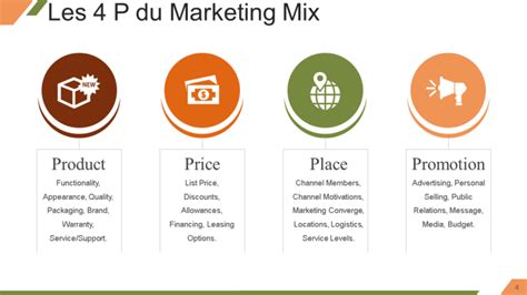 Mod Les Ppt De Marketing Mix Pour Cr Er Une Strat Gie Marketing Imbattable