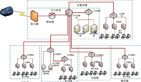 网络拓扑图word文档在线阅读与下载免费文档