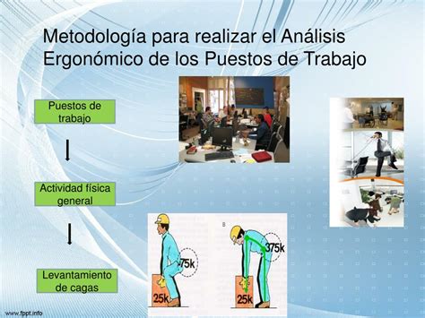 PPT Análisis Ergonómico de los Puestos de trabajo PowerPoint