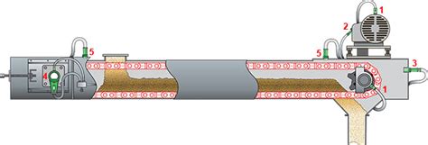 4B Product Applications - Drag Chain Conveyors