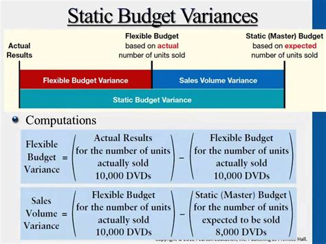 Static Budget Variances Managerial Accounting Youtube