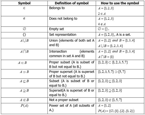 Algebra Symbols, Meanings Chart, 58% OFF