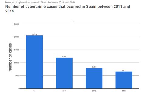 El País Con Los Mejores Hackers Es Latinoamericano Según El Nyt