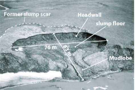 Typical Bowl Shaped Retrogressive Thaw Slump In Thetis Bay Herschel