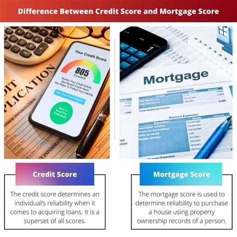 Credit Score Vs Mortgage Score Difference And Comparison