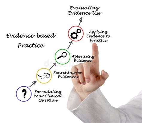 Evidence Based Practice Stock Photo Image Of Care Lecture