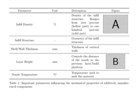 Includegraphics How To Place An Image Into A Tabularx Booktabs Table