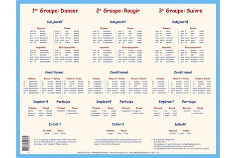 Tableau De Conjugaison Ludilabel Outil éducatif Rétro Maitresse