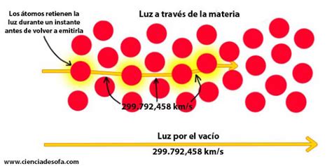 Por Qué La Velocidad De La Luz Es La Que Es Y No Infinita O Un Valor