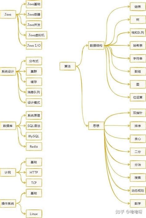 Java虚拟机 知乎