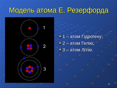 Модель атома резерфорда схема опыта резерфорда выводы из опыта ...