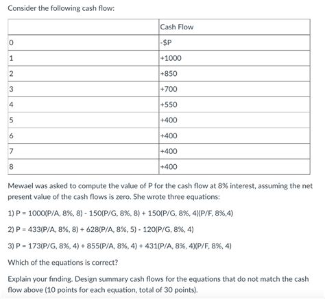 Solved Consider the following cash flow: Cash Flow 0 -$P 1 | Chegg.com 