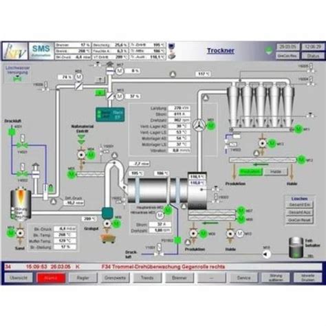 Scada System Scada Control Systems Manufacturer From Mumbai 19470 Hot Sex Picture