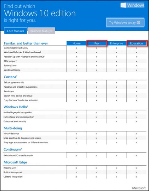 Apa Itu Windows Pro Education