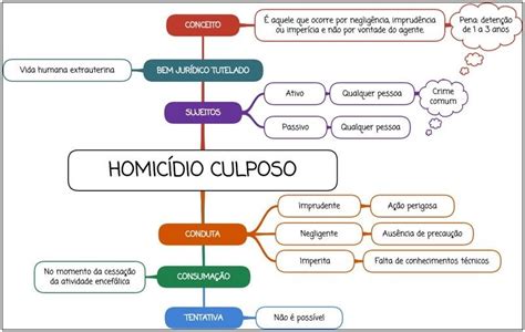 Mapa Mental Homicidio Brebadimapa