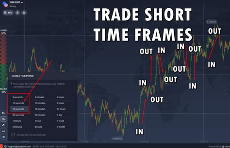 5 Melhores Estratégias De Negociação Do Iq Option Com Exemplos