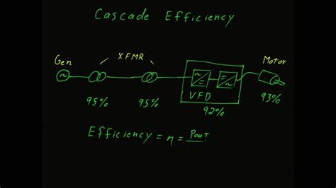 Calculate Total System Efficiency Youtube