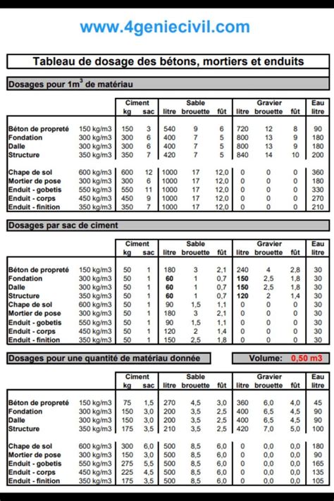 Tableau Dosage B Ton Pdf How To Plan Autocad Civil Engineering