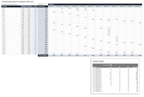 Workload Analysis Template Pulp