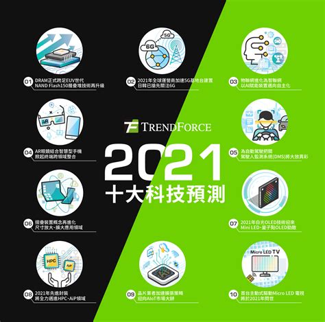 Trendforce發布2021年十大科技趨勢 Ledinside