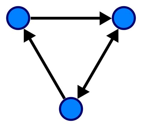 Directed Graph Wikipedia Abstract Data Type Directed Graph Graphing