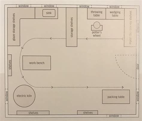 Ceramic Artist Studio Planning Pottery Studio Pottery Workshop