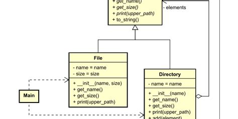 Python Uml Diagram Generation Python Uml Class Diagram Zar