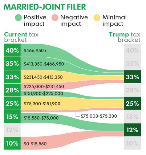 Trump Tax Proposal