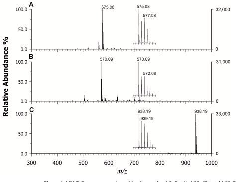 Figure From Matrix Selection Strategies For Maldi Tof Ms Ms