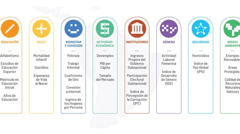 Detalles Del Informe Que Ubica A Colombia Como El Pa S M S Desigual De Am Rica Latina Infobae