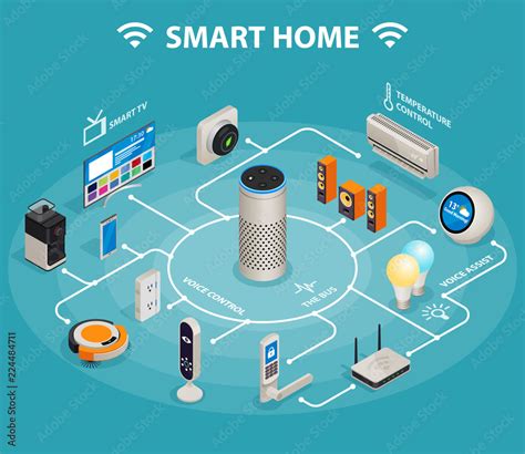 Smart Home Iot Internet Of Things Control Comfort And Security