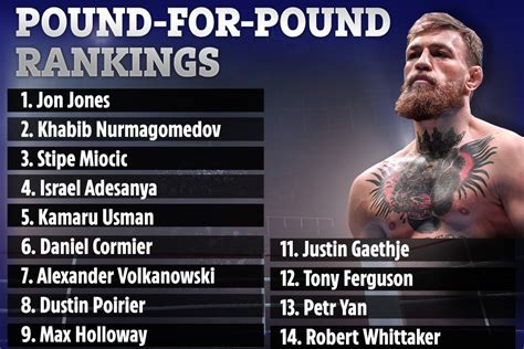 Conor McGregor drops to 10th in UFC P4P rankings after retiring with ...