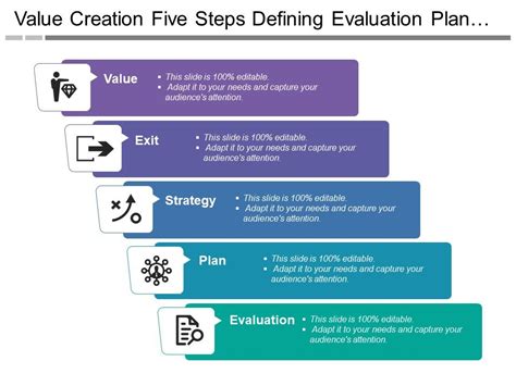 Value Creation Five Steps Defining Evaluation Plan Strategy And Exit