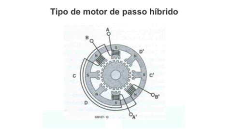 3 Tipos De Motores De Passo E Para Que Eles Servem