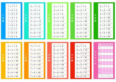 九九（かけ算）の表 小学校2年生算数