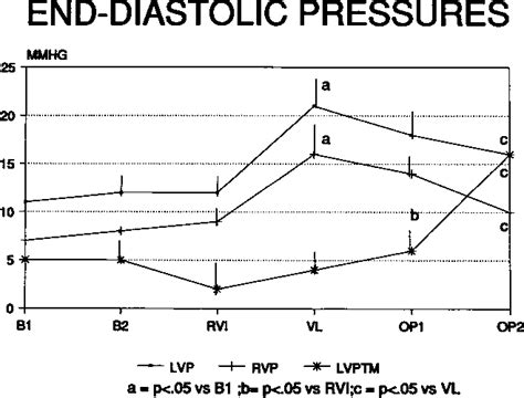 Figure From Optimal Right Ventricular Filling Pressures And The Role