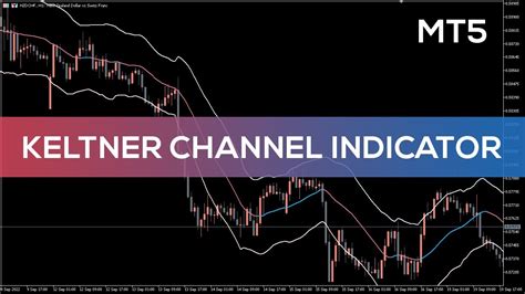 Keltner Channel Indicator For Mt Fast Review Youtube