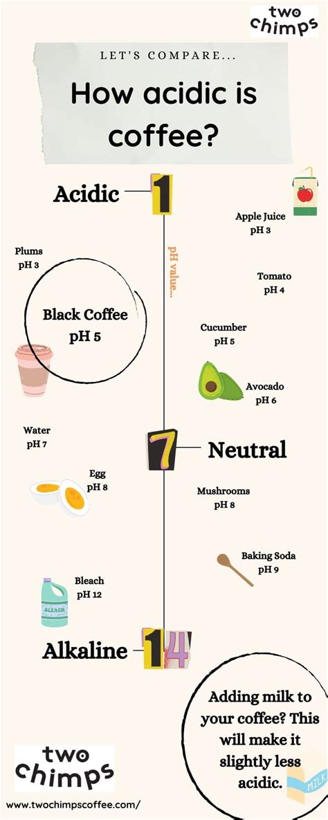 Morning Coffee And Acid Reflux Two Chimps Coffee