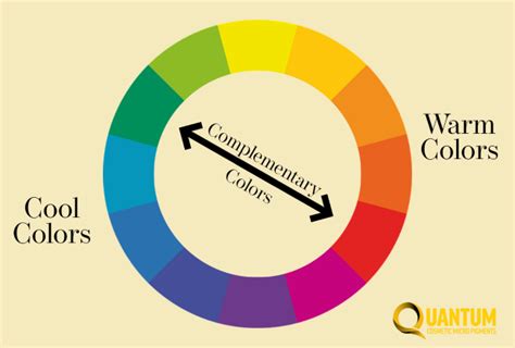 Color Wheel For Permanent Makeup Saubhaya Makeup