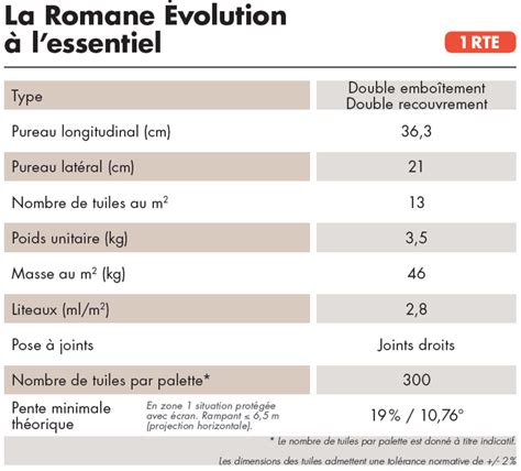 Romane Evolution Provincial Roofing