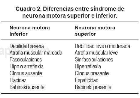 Lactante con atrofia muscular espinal y encefalopatía hipóxico isquémica