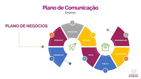 Planejamento De Comunicacao Integrada