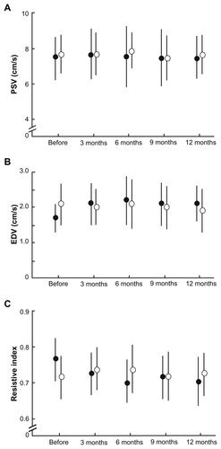 Full Article Effect Of Trabeculectomy On Retrobulbar Circulation And