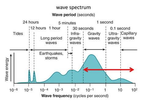 PPT - Ocean Waves what is a wave? wave characteristics ocean surface ...